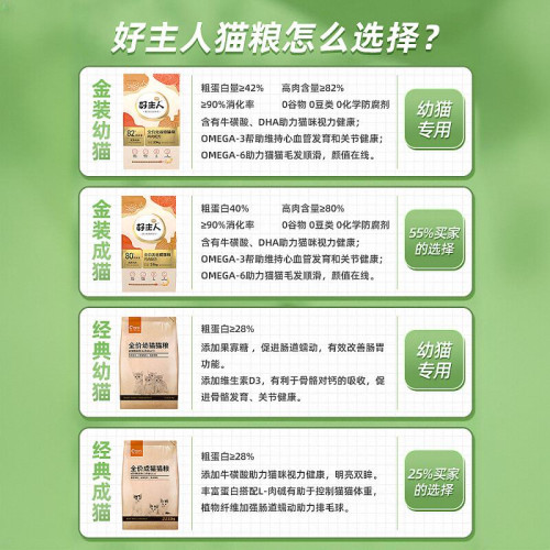 好主人金裝官方正品2.5/10kg貓糧