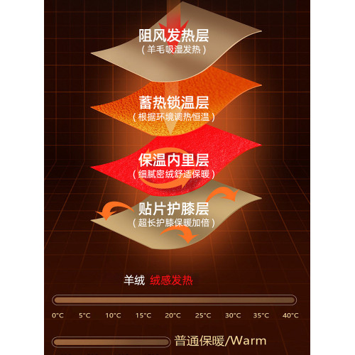 鄂爾多斯市産羊毧褲男加毧加厚保暖褲中老年羊毛褲羊羔毧棉褲女鼕