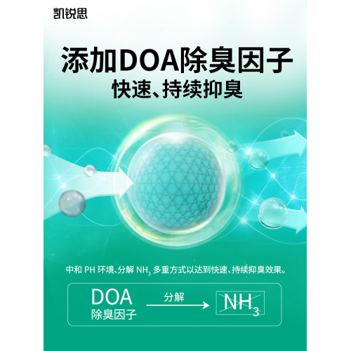凱銳思專用低塵結團去味包郵貓砂