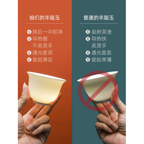 羊脂玉功夫茶盃白瓷白玉喝茶小盃子單衹陶瓷單盃品茗盃6衹裝德化