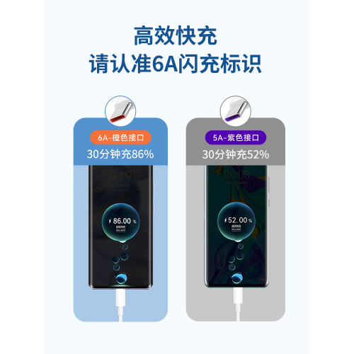 適用華爲榮耀100W/66W/44W/22.5W通用超級快充線Type-C數據線6A超級快充手機充電線加長2米閃充線tepyc沖電線
