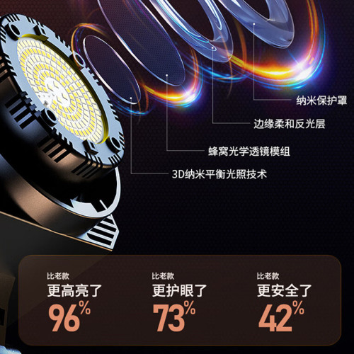 攝影棚背景柔光箱套裝補光燈攝影器材打光拍照直播間帶貨太陽燈