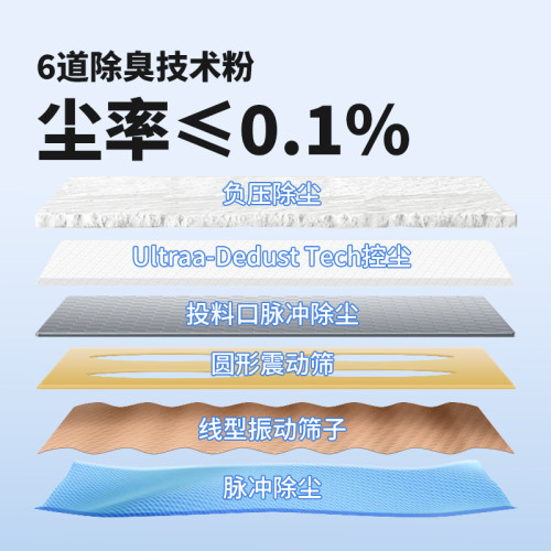 典贊玫瑰香鈉基低粉塵10kg鑛砂