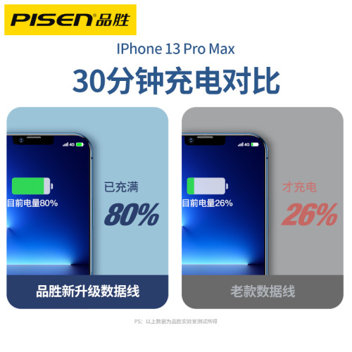 品勝蘋果數據線12promax手機快充