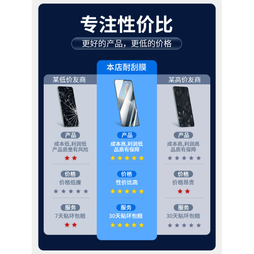 高清紅米防摔全包藍光鋼化膜