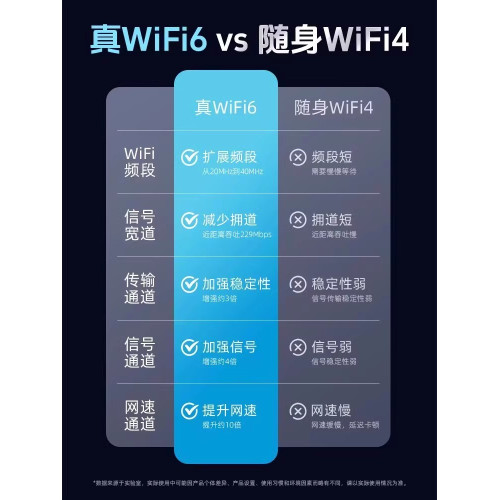 隨身wifi2024新款免插卡三網通移動無線wifi4g便捷上網卡無線網絡