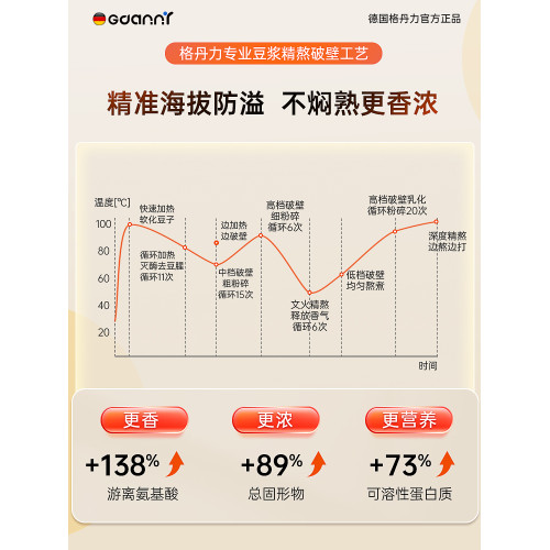 破壁機家用全自動靜音新款豆漿無渣2025銷量第一名打五穀襍糧正品